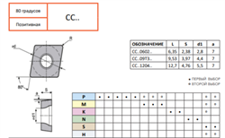 Пластина CCGT120408-AK FW5 10723 - фото 600