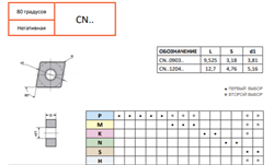 Пластина CNMG120408-MBS FS125 10777 - фото 654