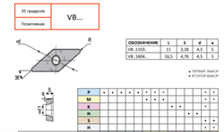 Пластина VBMT160408-Z FS125 10906 - фото 663