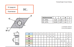 Пластина DCGT11T308-AK FW5 10803 - фото 669