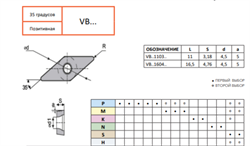 Пластина VBGT160402E-TSF BM501 10895 - фото 684