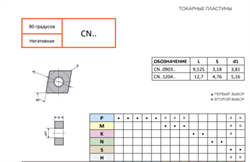 Пластина CNMG160612-MGS FS125 10792 - фото 689