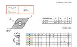 Пластина DCGT11T301E-TSF BM501 10798 - фото 808