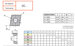 Пластина CCMT120404-FHV FS125 10751