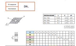 Пластина DNMG150408-EM FU115 10835