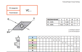 Пластина VCMT160404-HEH FS125 10915