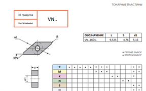 Пластина VNMG160408-MBS FS125 10929