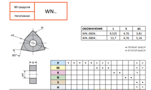 Пластина WNMG080412-MST CP718 10978