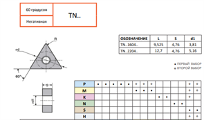 Пластина TNMG160408-MST CP718 10889