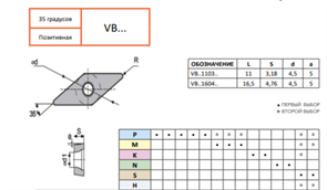 Пластина VBGT160402E-TSF BM501 10895