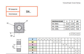 Пластина SNMG190612-MGS FS125 10872