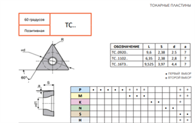 Пластина TCMT16T304-Z CU518 10878