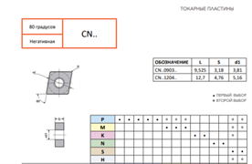 Пластина CNMG120408-AL FW5 10772