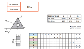 Пластина TNMG220408-MGS FS125 10893