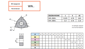 Пластина WNMG080404-EM CU518 10949