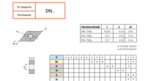 Пластина DNMG150608-MBS FU115 10846