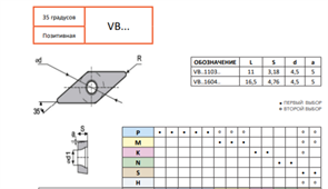 Пластина VBGT160408E-TSF BM501 10898