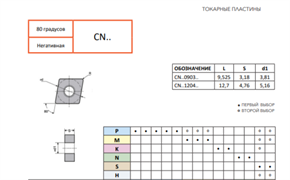 Пластина CNMG120408-MST CP748 10783