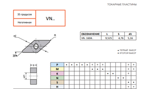 Пластина VNMG160404-SHS CM538 10926