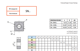 Пластина SNMG120412-MBS FS125 10869