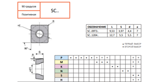 Пластина SCMT120408-MHC FK315 10858