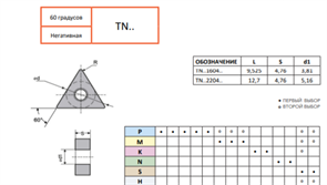 Пластина TNMG160404-EM CU518 10884