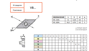 Пластина VBMT160408-Z FU115 10907