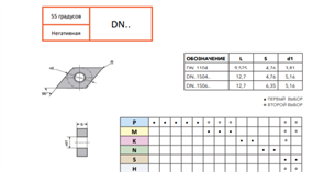 Пластина DNMG150608-EM FS125 10844