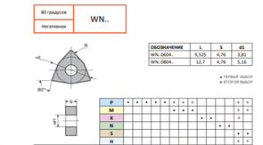 Пластина WNMG060404-MST CP718 10944