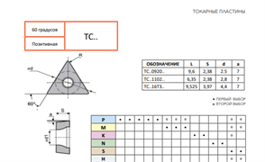 Пластина TCMT16T304-MHC FU115 10877