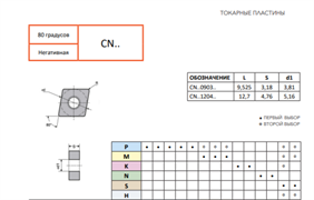 Пластина CNMG120404-MST CP718 10768