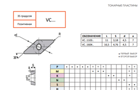 Пластина VCMT160404-HEH FU115 10916