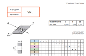 Пластина VNMG160404-MBS FS125 10922